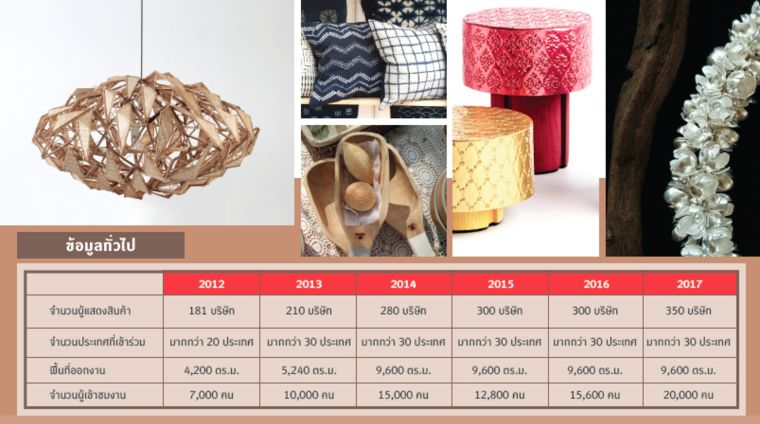 เตรียมพบกับงาน "เทศกาลนวัตศิลป์นานาชาติ INTERNATIONAL INNOVATIVE CRAFT FAIR 2017" ภาพประกอบ