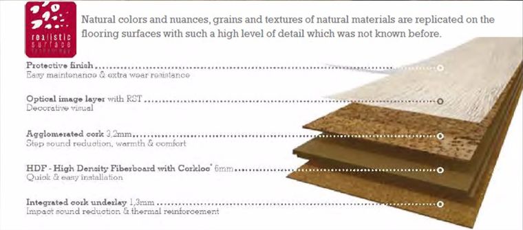 &nbsp;LAYER MATERIAL