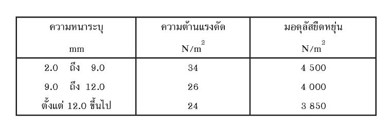มาทำความรู้จัก ไม้อัด มอก. 178-2549 กันเถอะ…! ภาพประกอบ