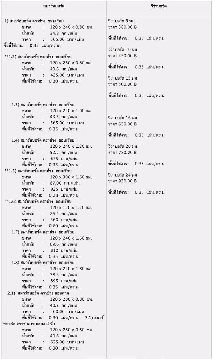 ตารางการเปรียบเทียบคุณสมบัติของแผ่น&nbsp;วีว่าบอร์ด กับ สมาร์ทบอร์ด