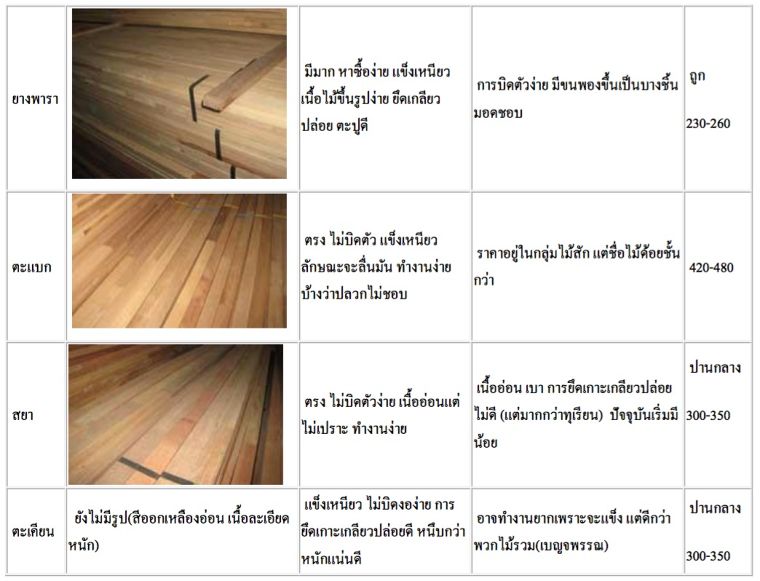 ไม้โครง (Joint) กับคุณสมบัติที่น่ารู้ก่อนจะนำเอาไปใช้งาน ภาพประกอบ