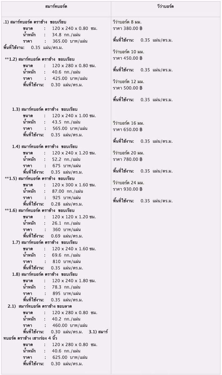ตารางการเปรียบเทียบคุณสมบัติของแผ่น&nbsp;วีว่าบอร์ด กับ สมาร์ทบอร์ด