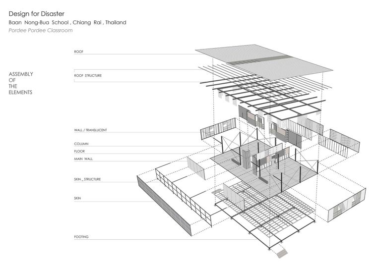 อาคารโรงเรียนบ้านหนองบัว ผลงานออกแบบจากสถาปนิกไทย ที่คว้ารางวัลระดับโลก The Architizer A+Awards ภาพประกอบ