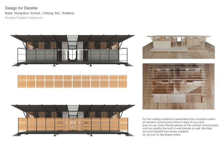 อาคารโรงเรียนบ้านหนองบัว ผลงานออกแบบจากสถาปนิกไทย ที่คว้ารางวัลระดับโลก The Architizer A+Awards ภาพประกอบ